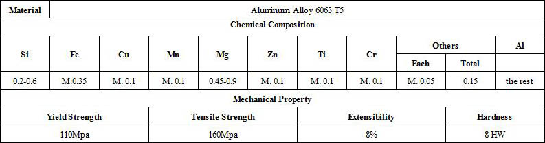 aluminum profile specifications