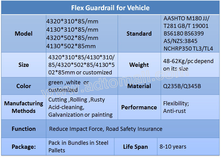 highway guardrail specifications