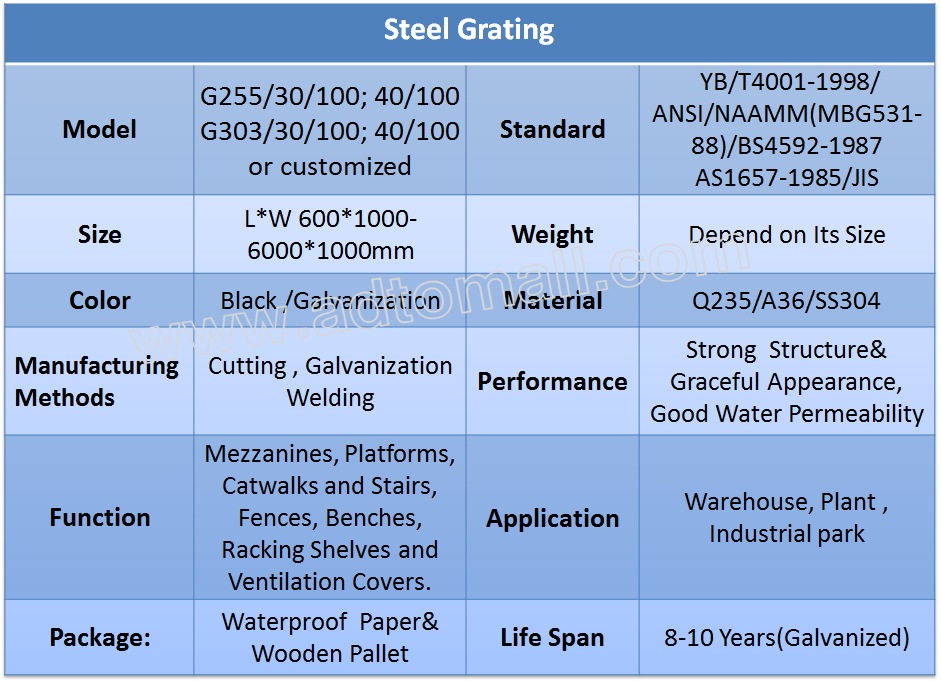 steel grating specifications