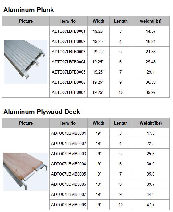 wood vs aluminum scaffold planks