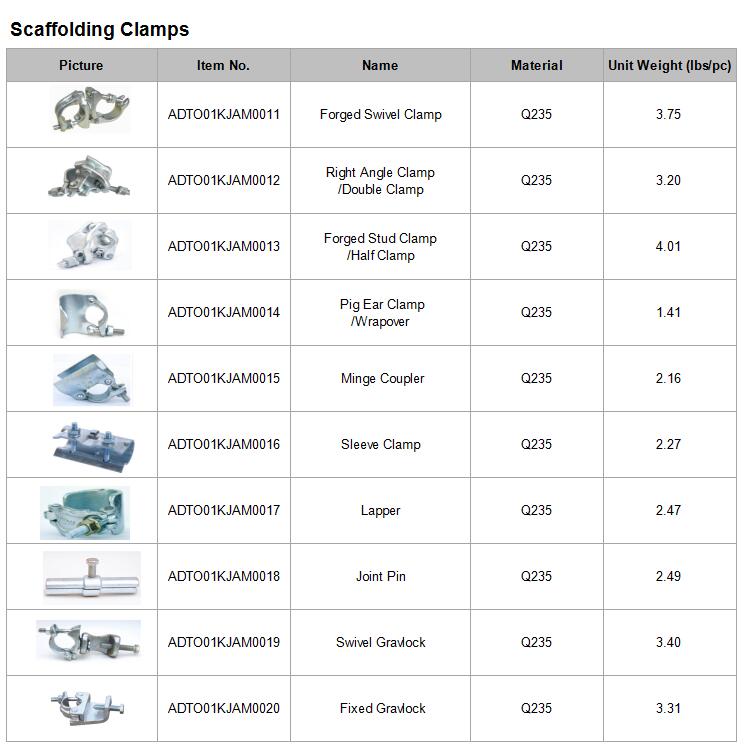 drop forged swivel coupler_American-Scaffolding/Frame-System/American-frame-specifications