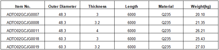 black pipe specifications