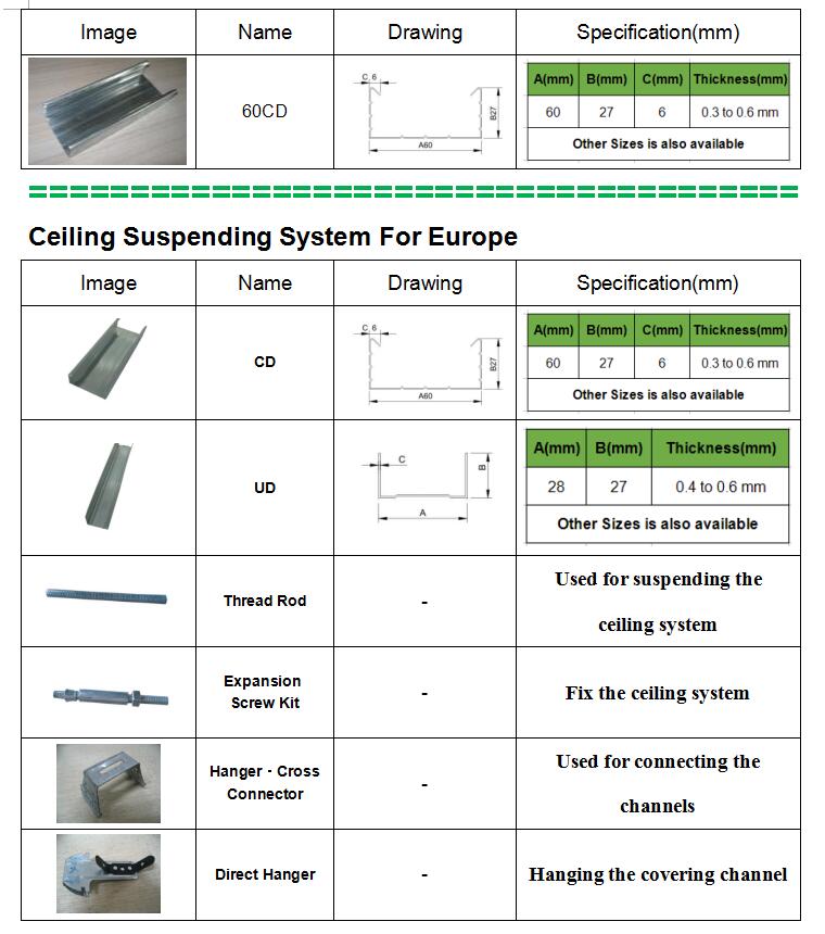 metal ceiling studs sizes