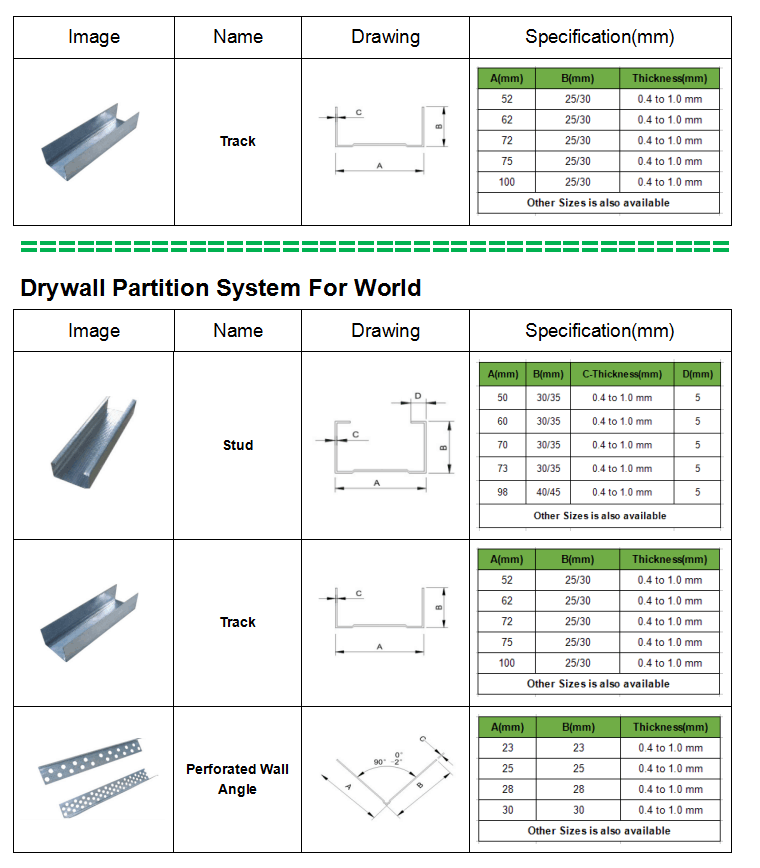 galvanize steel track profiles