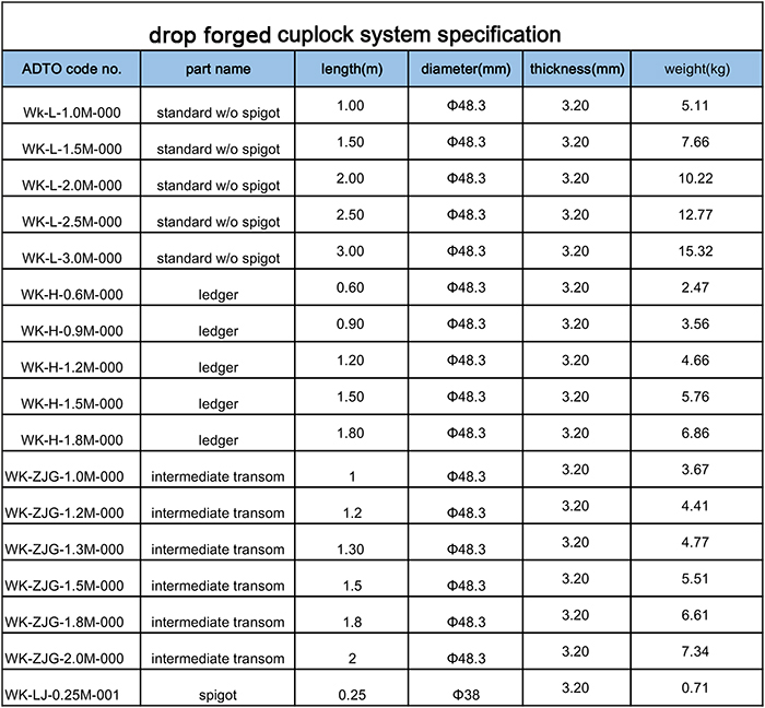 HDG DROP FORGED CUPLOCK SCAFFOLDING