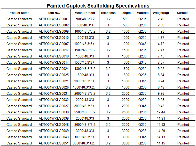 Casted Cuplock Standard / Vertical