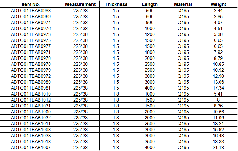 Cuplock Steel Plank