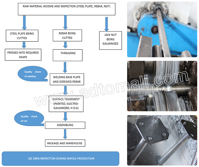 adjustable screw jack product process