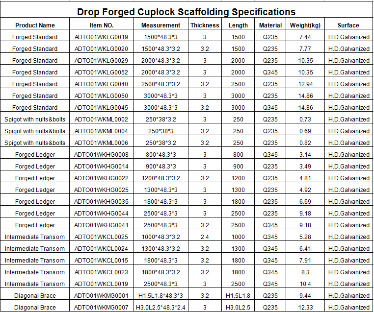 Galvanized Drop Forged Cuplock Scaffolding