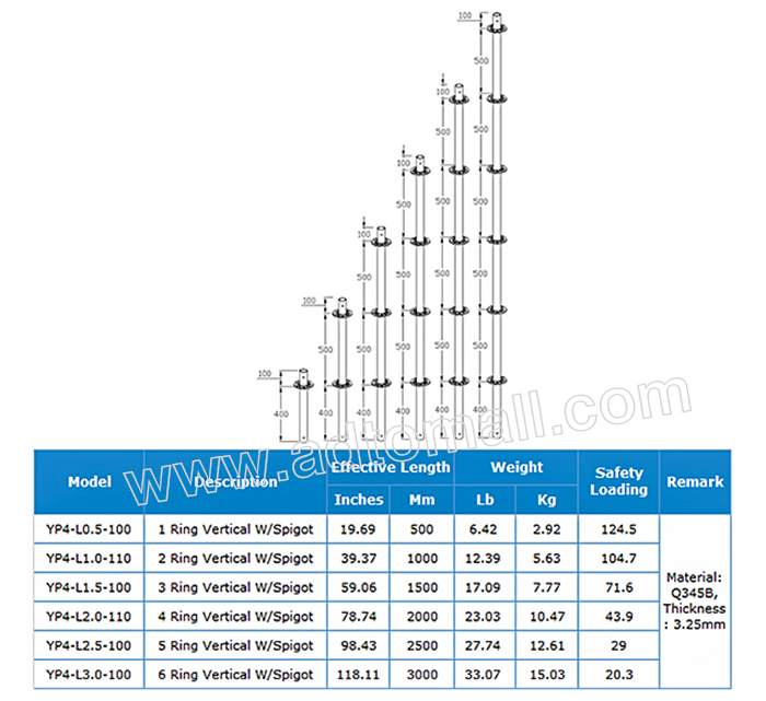 ringlock scaffolding specifications
