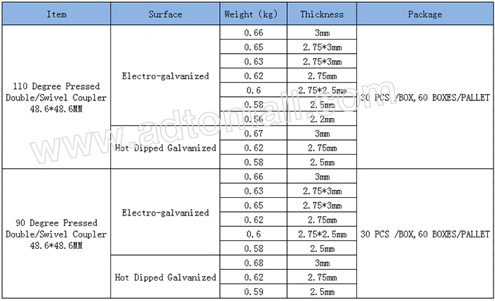 pressed coupler specifications