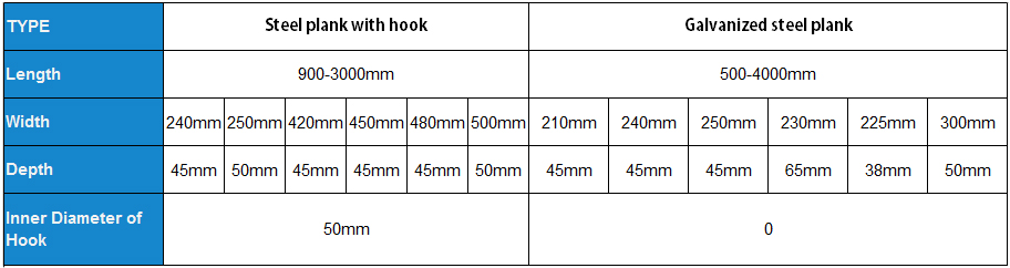 steel plank specifications