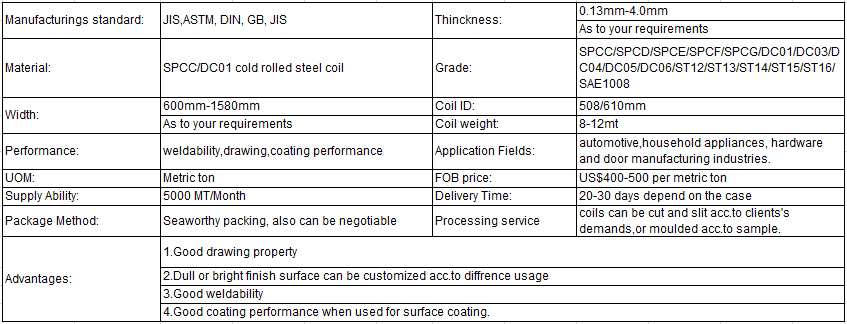 cold rolled steel coil specifications