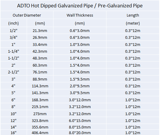 hot dipped galvanized pipe specifications