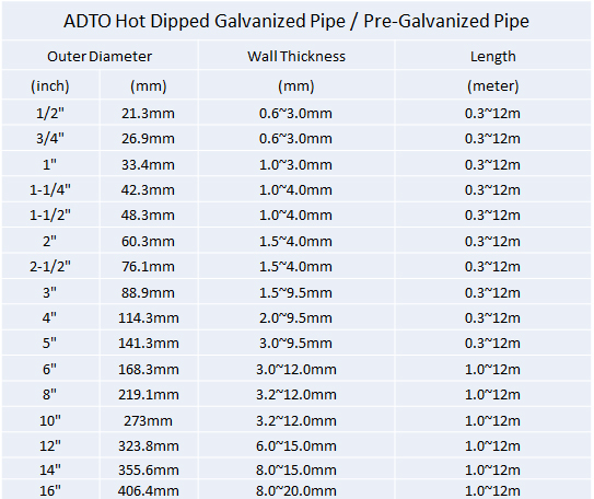 Gi Pipe Size Chart In Mm