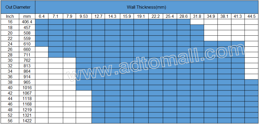 lsaw steel pipe specifications