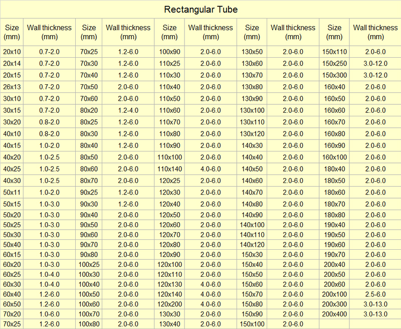 Standard Rectangular Tube Sizes In Mm Pdf