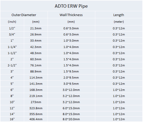 welded pipe specifications