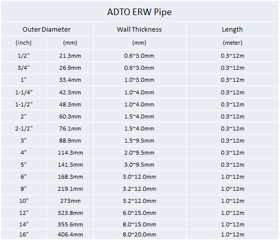 3/8”-24” ERW Steel Pipe,Made In China Carbon Steel Tube