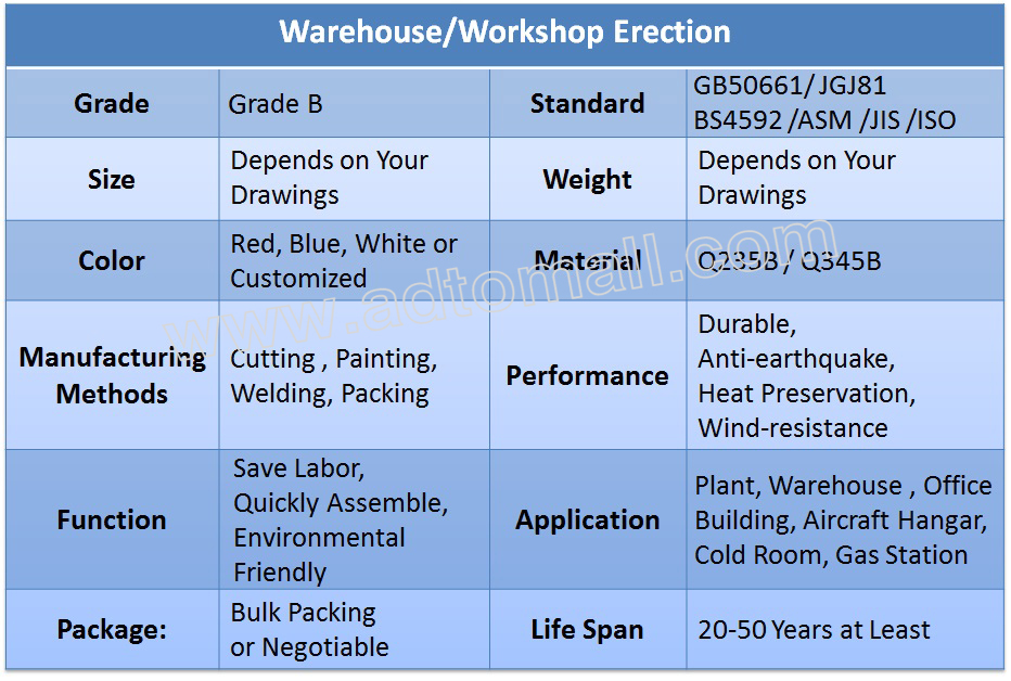 steel structure specifications