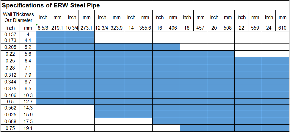 ERW Steel Pipe For Sale