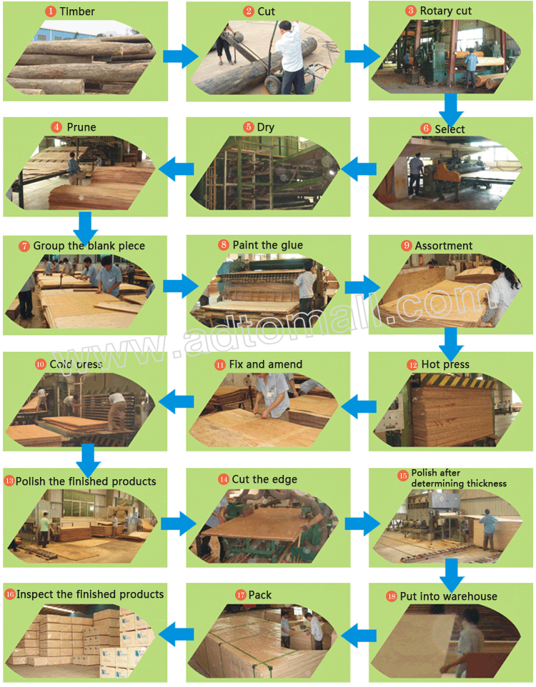 plywood product process