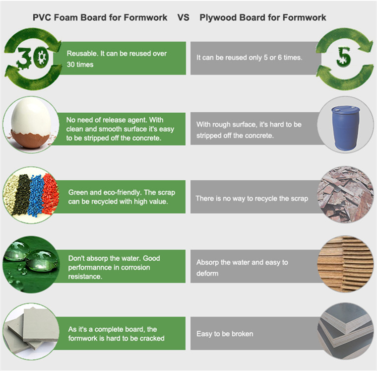 PVC Foam Board