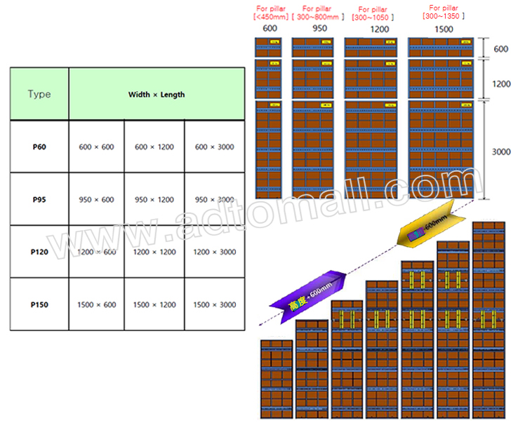 steel frame formwork specifications