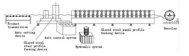 glazed-title-roll-forming-machine-product-process