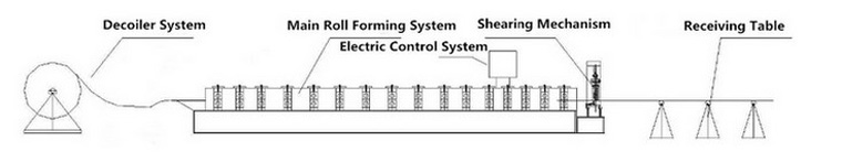 ridge-cap-roll-forming-machine-product-process