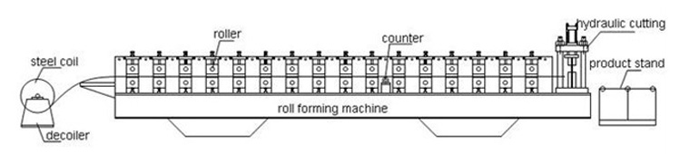 shutter-door-roll-forming-machine-specifications