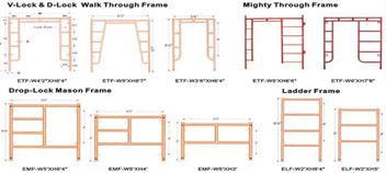 Basic information of ADTO frame scaffolding system