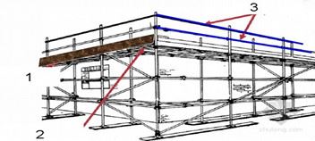 The inspection tips of the construction scaffolding