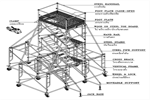 How to transport and dismantle the frame scaffold.