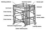 The right way to calculate the frame scaffoldings