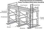 More details about the cantilevered scaffolding.