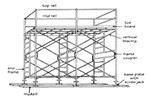 How to choose over the out scaffolding in the construction?