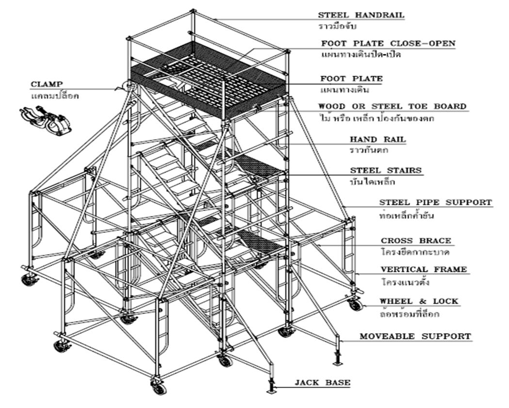 The requirements on all the scaffolding materials and elements.