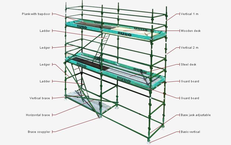 What are the fundamental requirements on the design of the scaffolding?