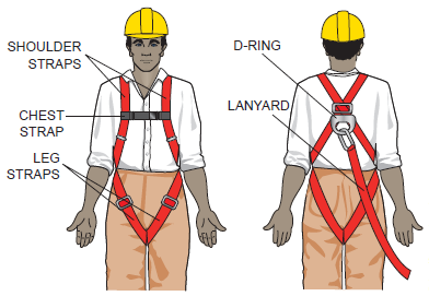 How to make sure the safety of workers on scaffolding board