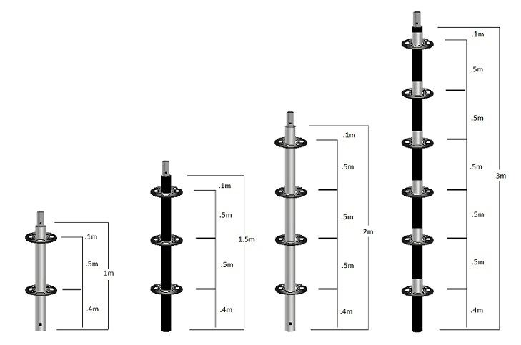 Specifications and standard of building and removing scaffolding