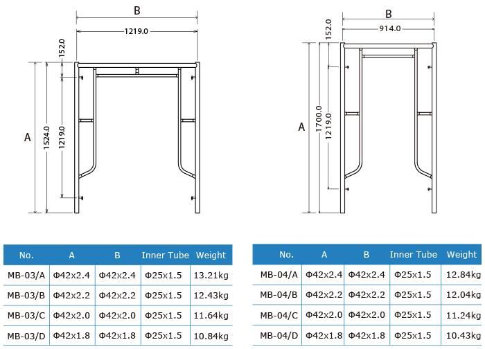 How to Master the Acceptance Criteria of Scaffolding 