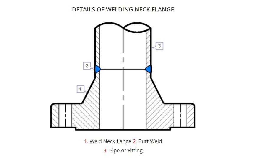 Common Types of Flange: Welding Neck Flange