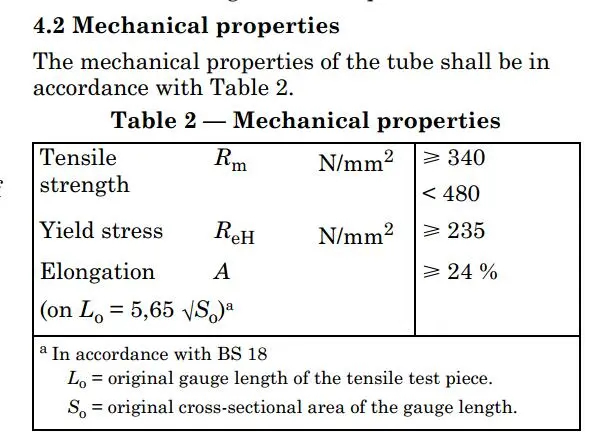 BS1139-Mechanical-Properties_副本.jpg
