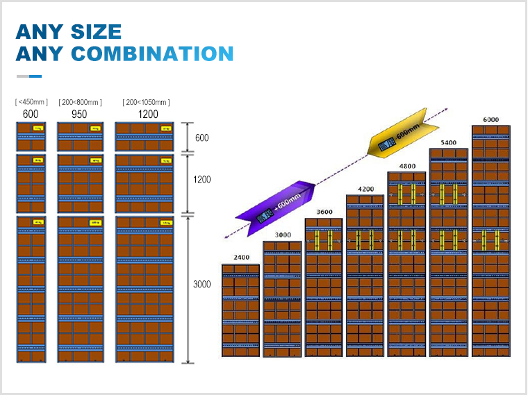 B-Form Adjustable Column & Shear Wall Formwork System