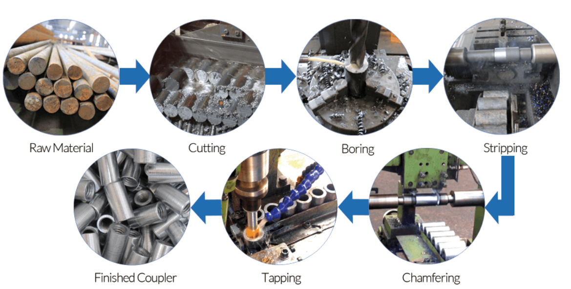 Production Processes.png Production Processes.png